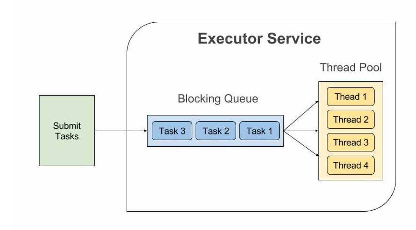 Android Mastery: HandlerThread, ThreadPoolExecutor